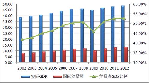 全球经济和贸易发展现状 - 贸易 - 中为咨询|中国最为专业的行业市场